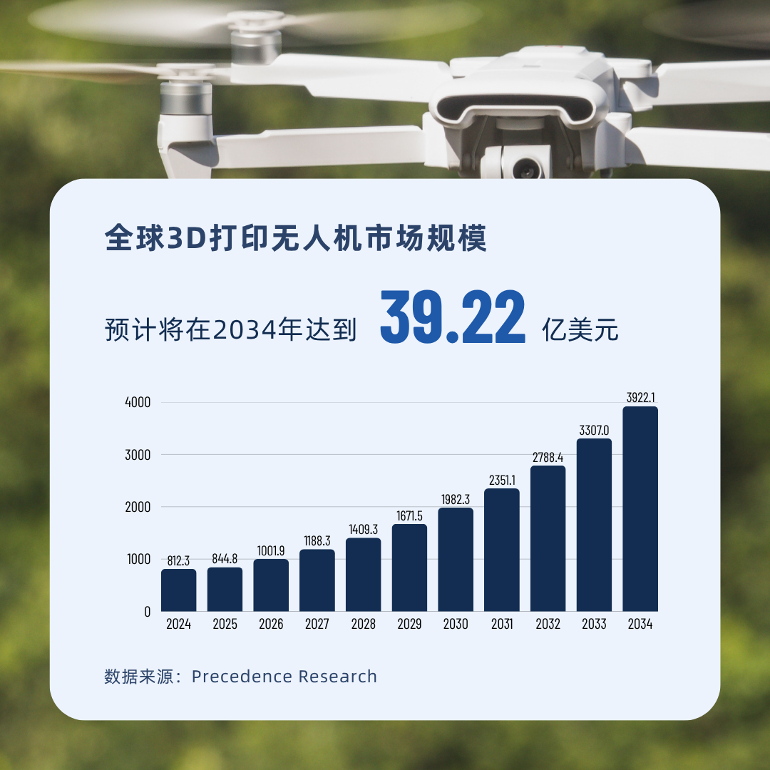 Wohlers：中國3D打印已在“規?；圃臁钡阮I域領先西方 
